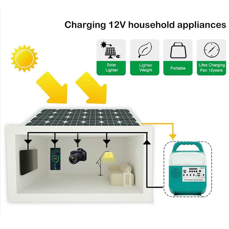 Veelvoudige Hoge van de Lichtenusb van de Helderheids Zonnemacht de Output type-C Snelle het Laden Tuin