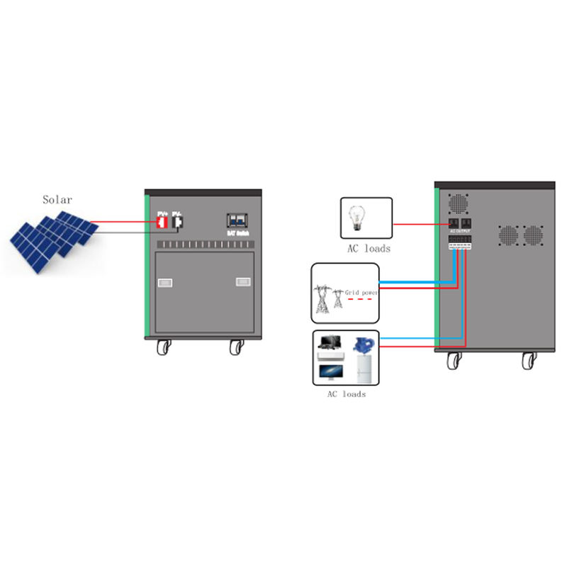 Industriële Huishoudenenergieproducten van het Volledige Zonnestelsel van de NetKrachtcentrale 8kw 5kw