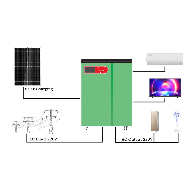 Industriële Huishoudenenergieproducten van het Volledige Zonnestelsel van de NetKrachtcentrale 8kw 5kw