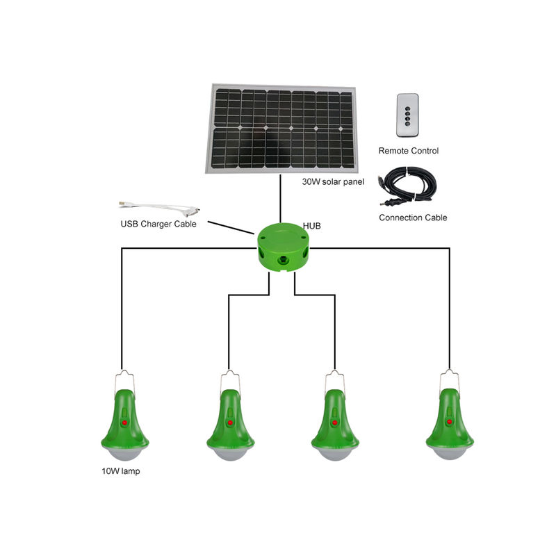 Openlucht LEIDENE Zonnebewegingssensor Lichte 25W Schijnwerper voor de Tuin van de Huisnoodsituatie
