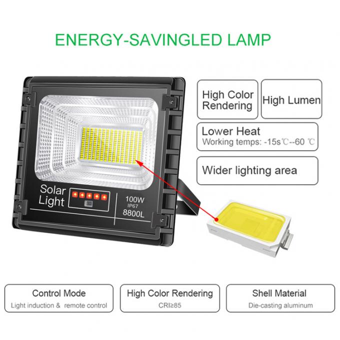 Zonnevloed Licht 40W IP67 van het Zonneadvisement LEIDENE LEIDEN Vloed Lichte Zonneaanplakbord Licht