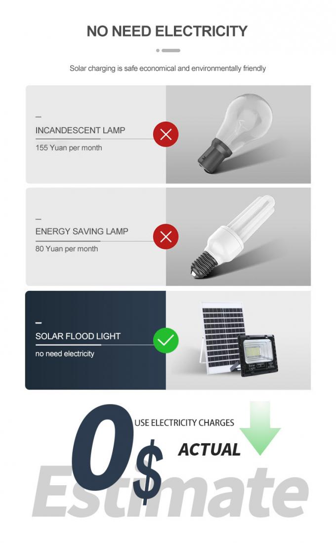 Van de waterdichte Openlucht LEIDENE LEIDENE Schijnwerperreflector 300W 500W 1000W SMD Vloedlichten 8