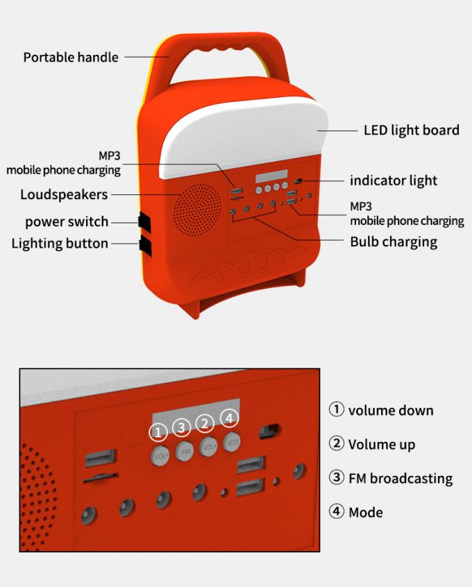 Openlucht Draagbare Draagbare Multifunctionele het Systeemkoplamp van de Zonnemachtsgeneratie met Navulbare Audiobluetooth-Radio