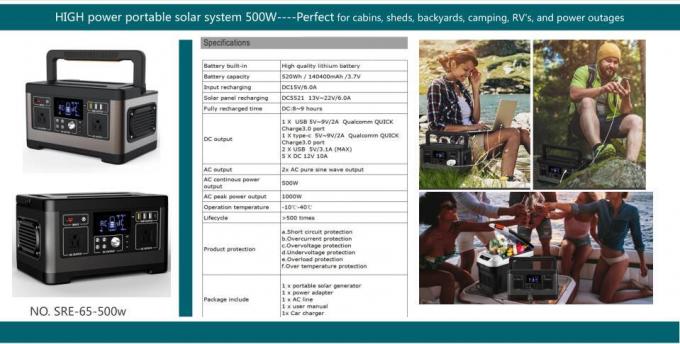 De nieuwe Draagbare Omschakelaar van Kit Charging Station Solar Power van het Zonne-energiesysteem