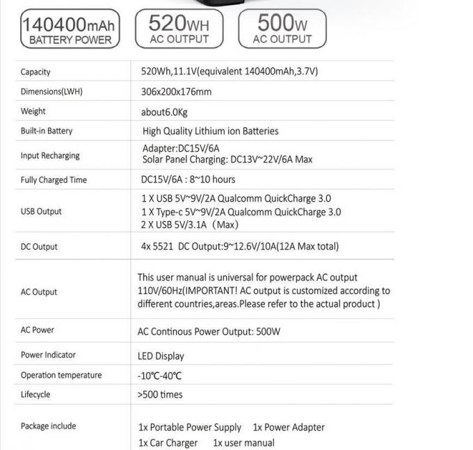 500W het Zonnestelsel van de het Systeemoutput 473wh van de huis Zonnemacht met 4 Bollen110v/220v Output van het Zonnemachtssysteem
