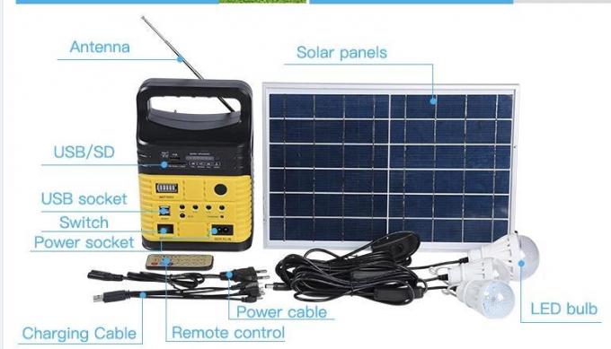 10W de zonne Radio Zonne Binnenverlichting van de Lamp Zonnefm 3790 Globale Zonsopganglichten